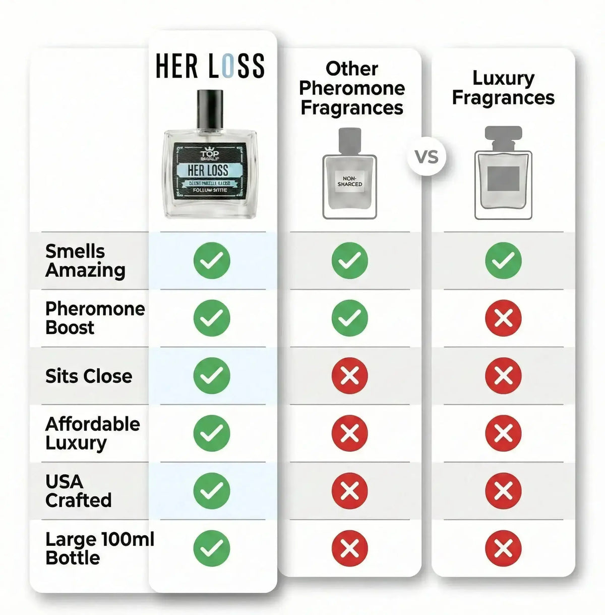 Her Loss Cologne | Pheromone Enhanced - Her Loss