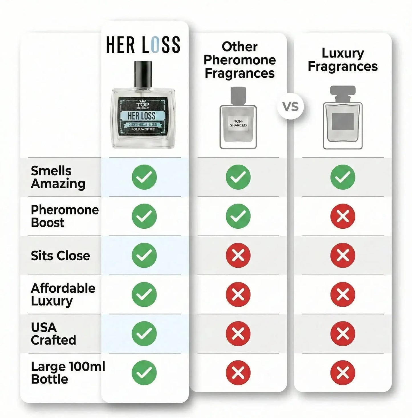 Her Loss Cologne | Pheromone Enhanced - Her Loss